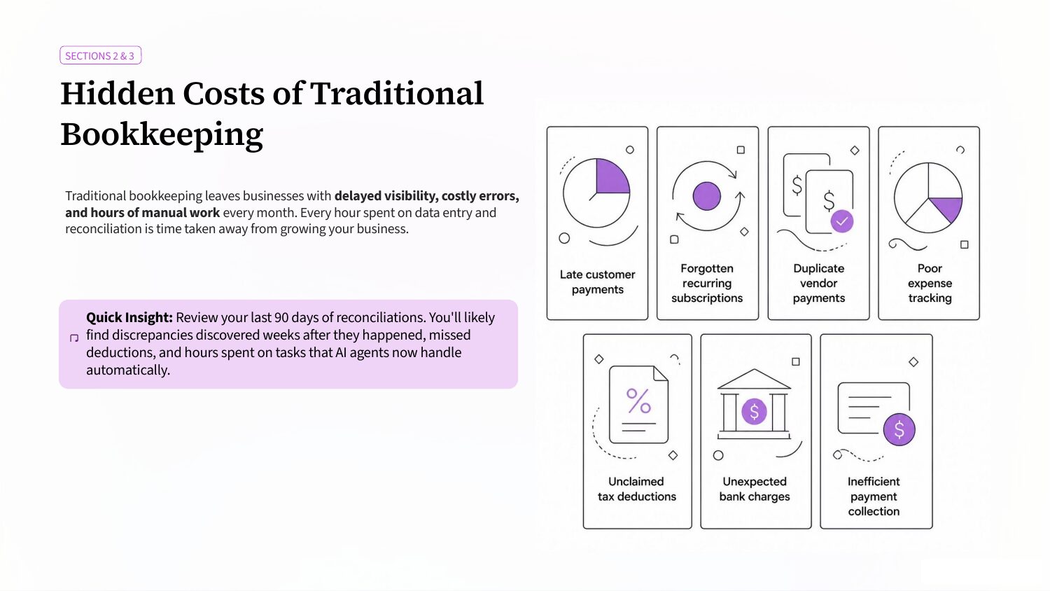 Slide 3: Sections 2 and 3, Hidden Costs of Traditional Bookkeeping