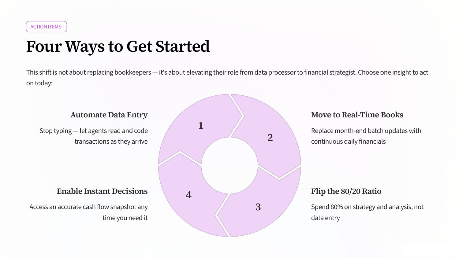 Slide 5: Action Items, Four Ways to Get Started